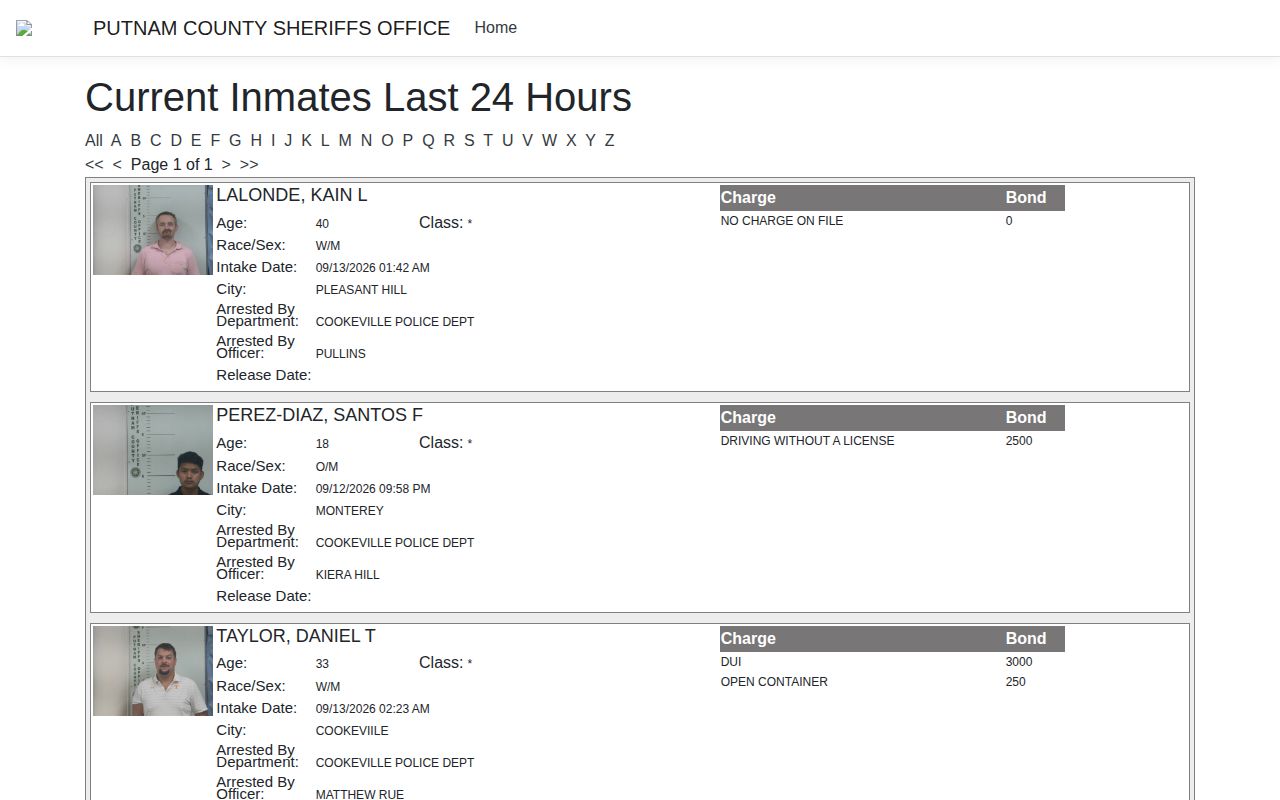 Putnam County arrests today official 24-hour roster window